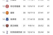 雷速体育-关于窗口期西班牙国家队调整名单以备英超，门线救险环节打磨，压力陡增，更衣室氛围转暖的信息